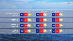 emisija Vrijeme, Foto: HRT/HRT