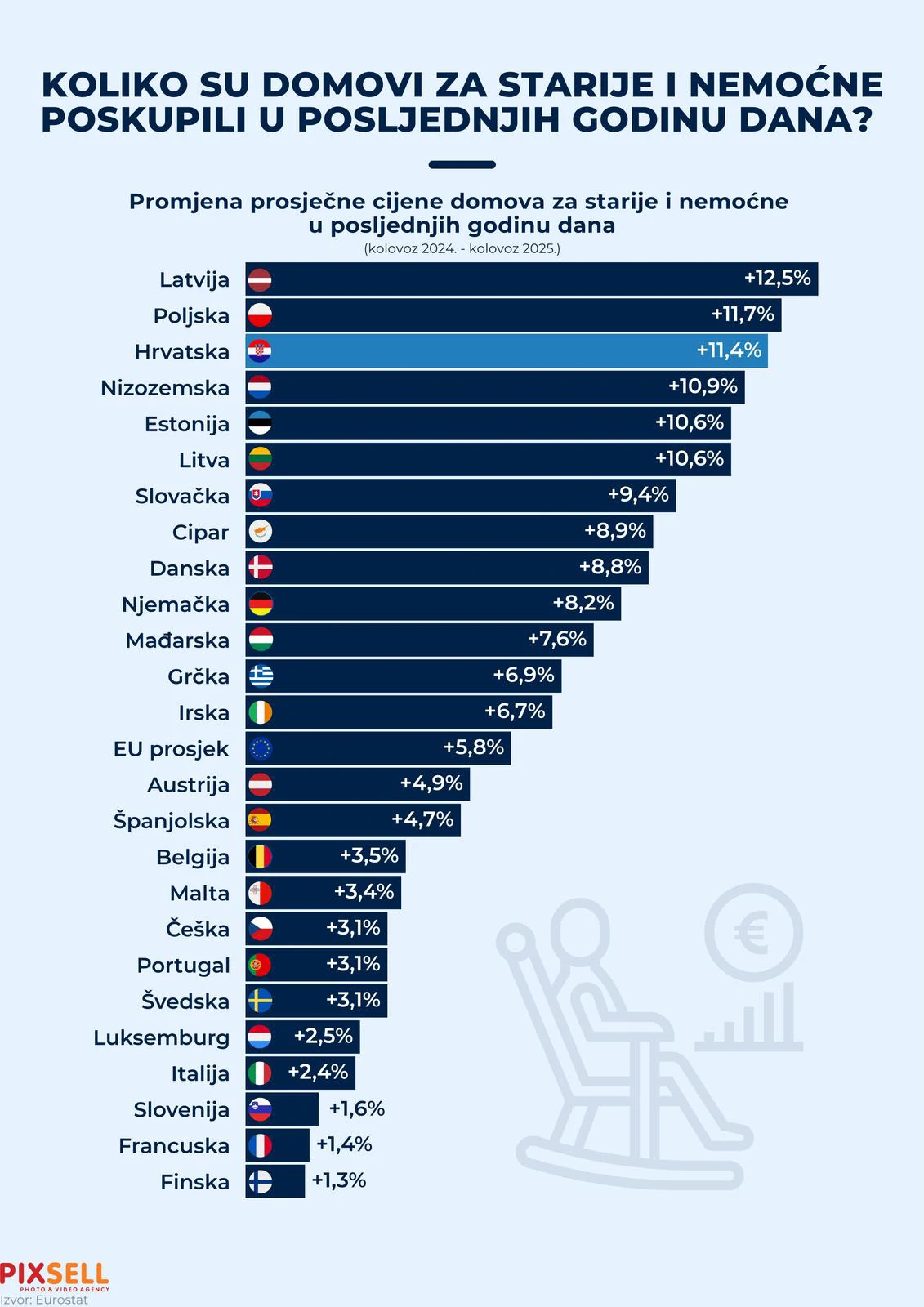Infografika