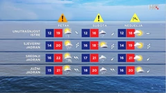 emisija "Vrijeme", Foto: HTV/HRT