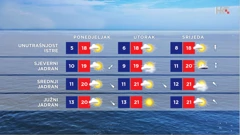 emisija Vrijeme, Foto: HTV/HRT