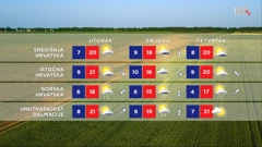 emisija Vrijeme, Foto: HRT/HRT