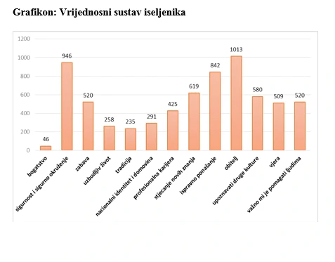 Iseljavanje Hrvata u Njemačku, Foto: Foto: Silvija Bionda/-