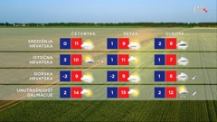 emisija "Vrijeme", Foto: HTV/HRT