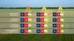 Vremenska prognoza, Foto: HTV/HRT