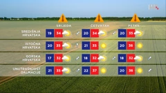 emisija Vrijeme, Foto: HRT/HRT