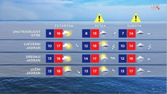 emisija "Vrijeme", Foto: HTV/HRT