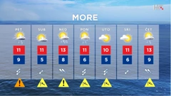 emisija Vrijeme, Foto: HTV/HRT