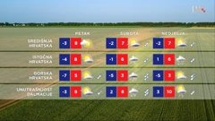 emisija Vrijeme, Foto: HRT/HRT