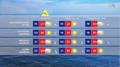 emisija Vrijeme, Foto: HTV/HRT