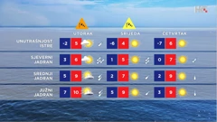 emisija Vrijeme, Foto: HTV/HRT