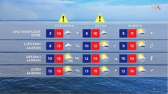 emisija Vrijeme, Foto: HTV/HRT