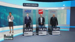 HRejting - Lokalni izbori 2021. u Osijeku