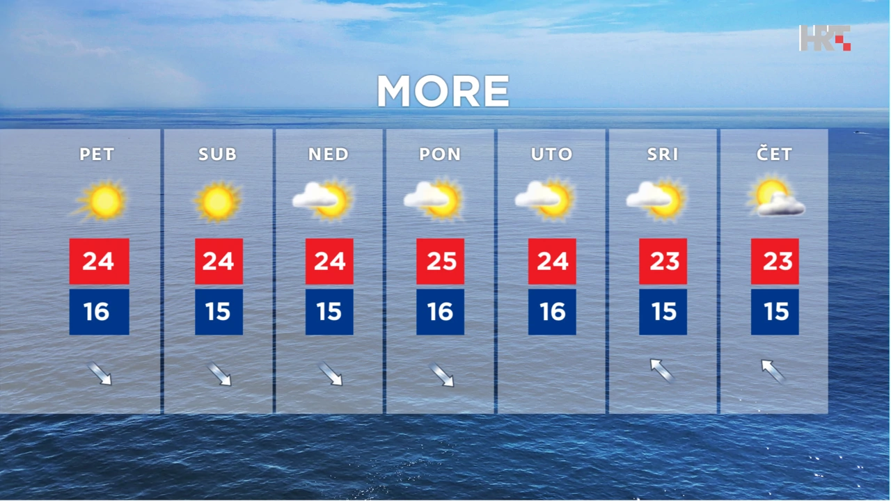 emisija "Vrijeme", Foto: HTV/HRT