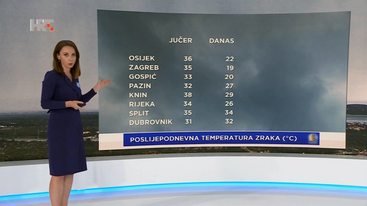 emisija Vrijeme, Foto: HRT/HRT