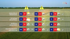 emisija "Vrijeme", Foto: HTV/HRT