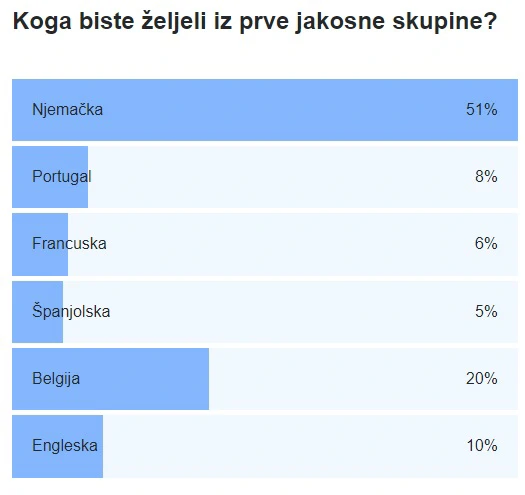 Prva jakosna skupina