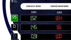 Nove cijene goriva od 26. ožujka