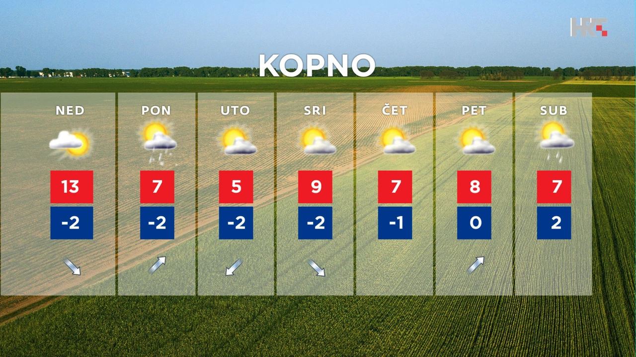 emisija Vrijeme, Foto: HTV/HRT