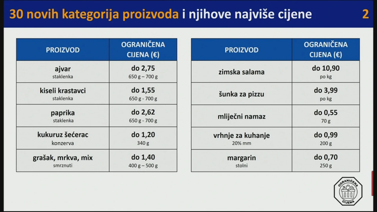Proizvodi s ograničenom cijenom 