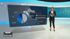 HRejting, Foto: HTV/HRT