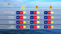 Prognoza za tri dana , Foto: Dnevnik /HRT