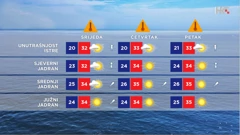 emisija Vrijeme, Foto: HRT/HRT