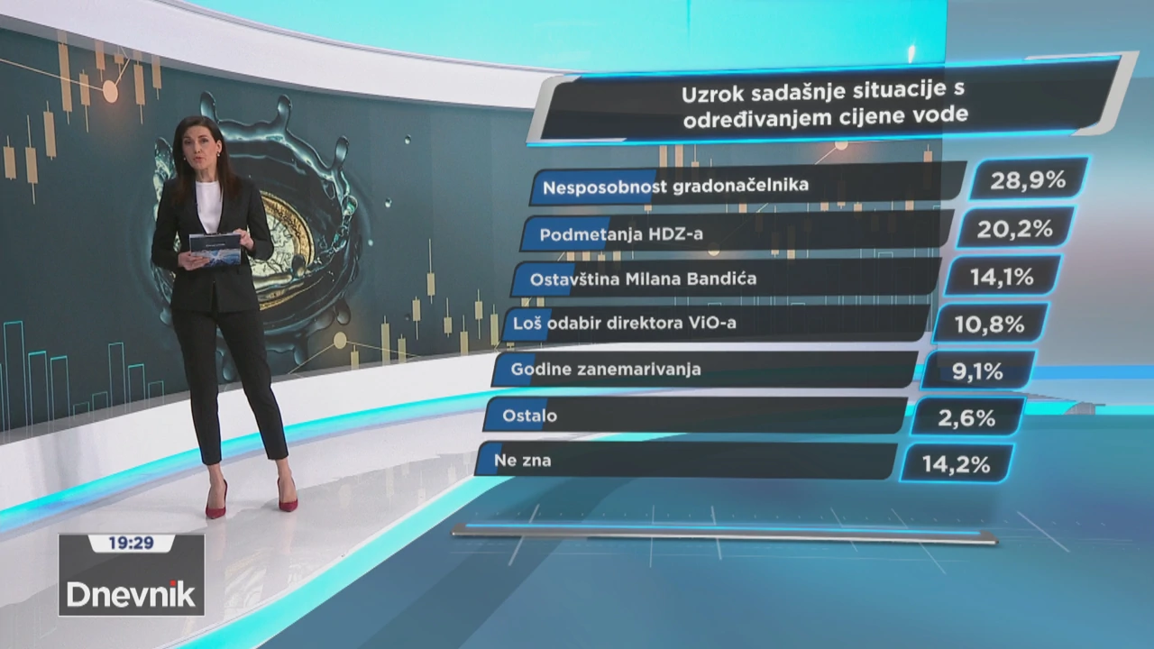 Uzrok sadašnje situacije s određivanjem cijene vode