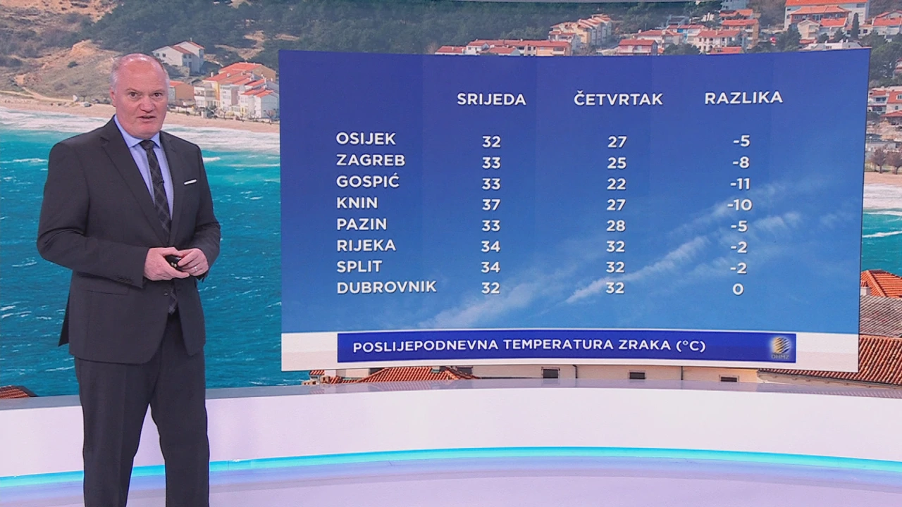 Vremenska prognoza, Foto: HTV/HRT