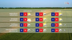 emisija Vrijeme, Foto: HTV/HRT