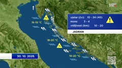 emisija "Vrijeme", Foto: HTV/HRT