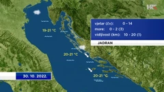 emisija "Vrijeme", Foto: HTV/HRT