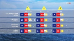 emisija "Vrijeme", Foto: HTV/HRT