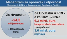 Nacionalni plan oporavka, Foto: HTV/HRT