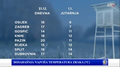 emisija Vrijeme, Foto: HTV/HRT