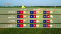 Vrijeme, Foto: HTV/HRT