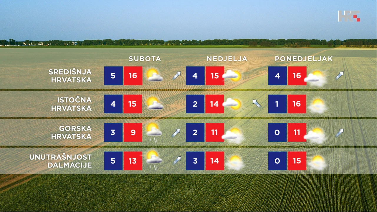 emisija Vrijeme, Foto: HRT/HRT