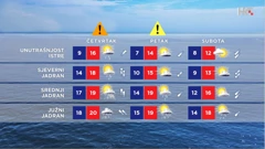 emisija Vrijeme, Foto: HTV/HRT