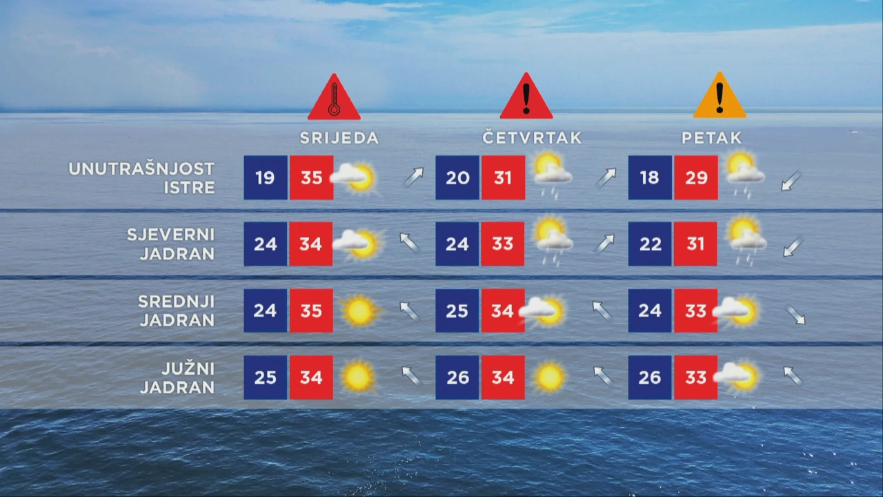 Vremenska prognoza, Foto: HTV/HRT