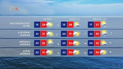 Trodnevna prognoza za more, Foto: HTV/HRT