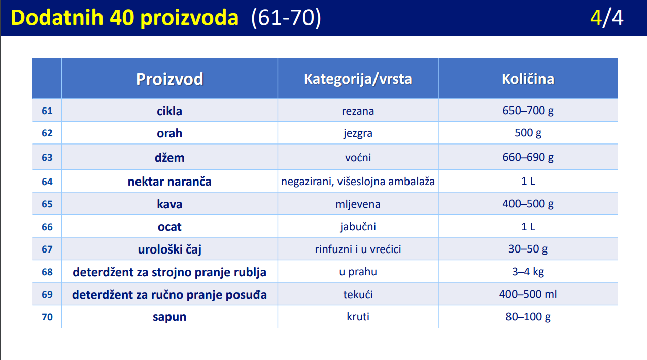 Proizvodi s ograničenom cijenom