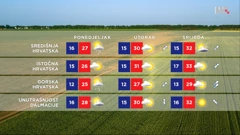emisija Vrijeme, Foto: HTV/HRT