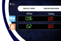 Nove cijene plina, Foto: Služba za odnose s javnošću/Ured predsjednika Vlade