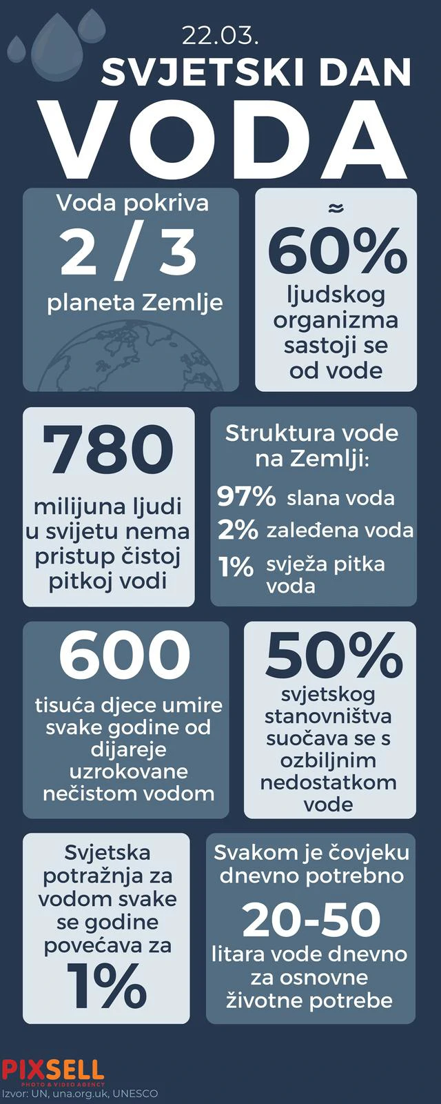 Svjetski dan voda
