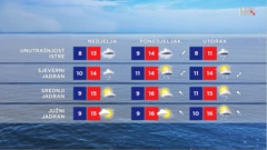 emisija "Vrijeme", Foto: HTV/HRT