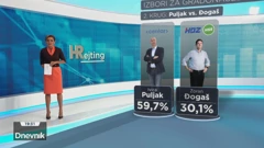 HRejting: U čijem će se izbornom stožeru u nedjelju slaviti?