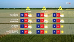 emisija "Vrijeme", Foto: HTV/HRT