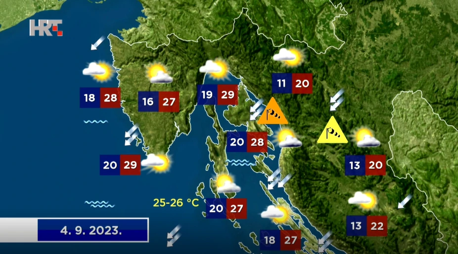 Vremenska prognoza