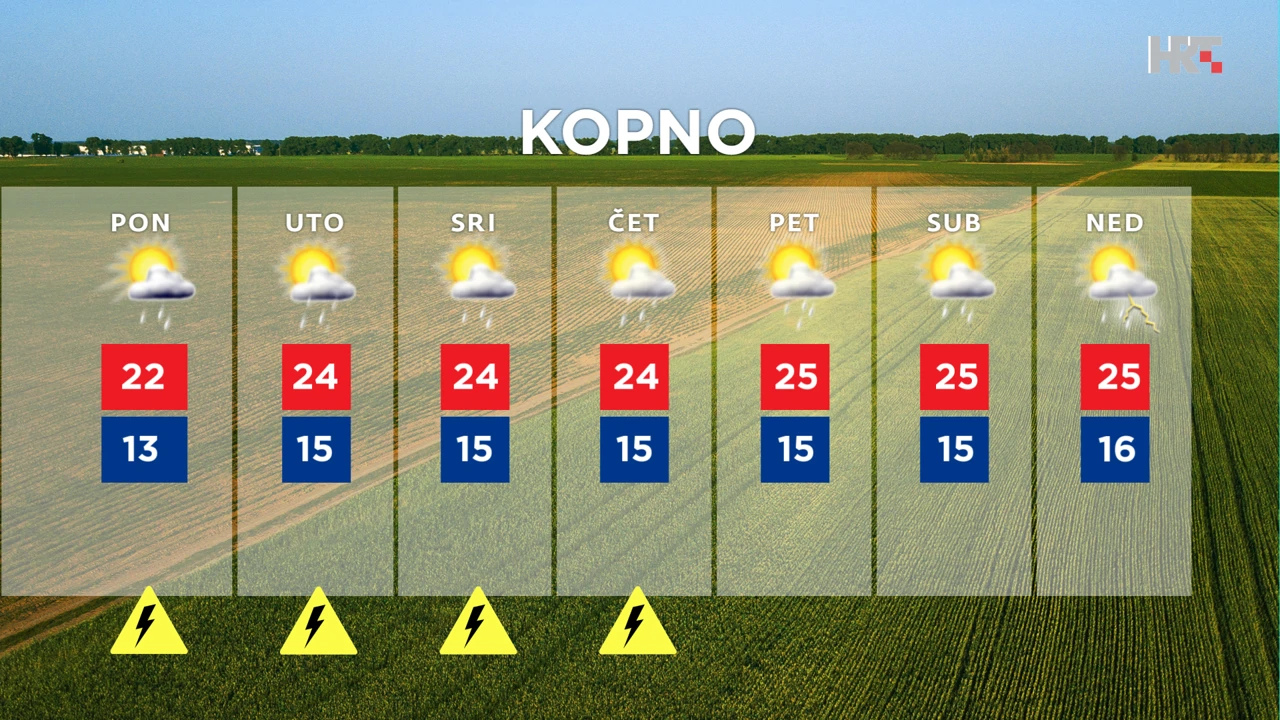 emisija "Vrijeme", Foto: HTV/HRT