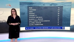 Kristina Klemenčić Novinc, Foto: HTV/HRT