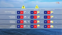 emisija "Vrijeme", Foto: HTV/HRT